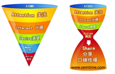 互聯(lián)網(wǎng)時(shí)代下，快速消費(fèi)品營銷策劃的六大核心要素